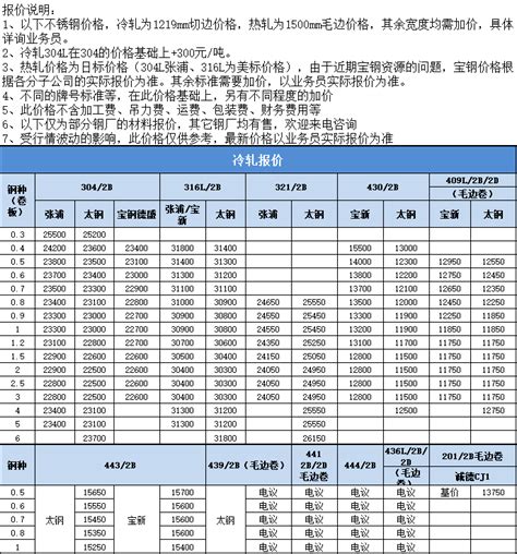 2021年10月27日报价_江苏大明工业科技集团有限公司