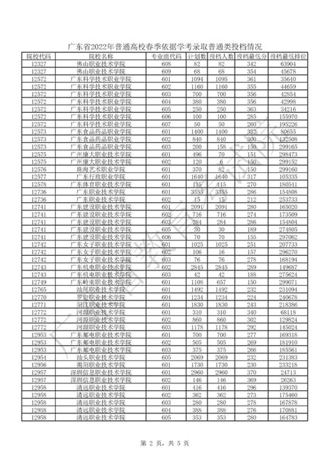 枣庄学院录取分数线2022是多少分（附各省市分数线一览表）