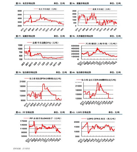 上海航运交易所：2019/2020年集装箱水运形势报告 - 集运市场 - 国际船舶网