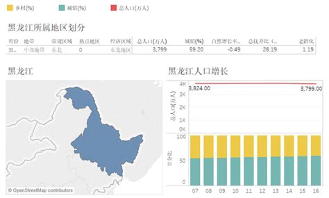 2010-2020年黑龙江省人口数量、人口性别构成及人口受教育程度统计分析_华经情报网_华经产业研究院