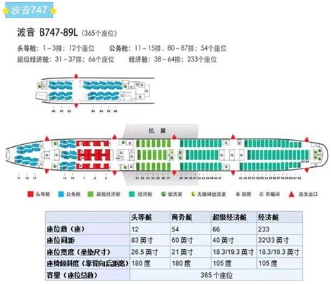 国航73n机型座位图,南航73n机型座位图,波音73n座位分布图_大山谷图库