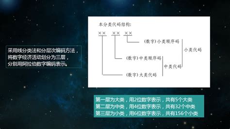 (吉林省)吉林市2021年国民经济和社会发展统计公报-红黑统计公报库