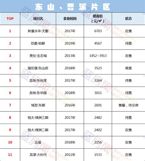 龙岩市上市公司排名-紫金矿业上榜(登陆香港市场)-排行榜123网
