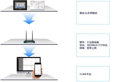 TP-LINK商用云平台 - TP-LINK官方网站