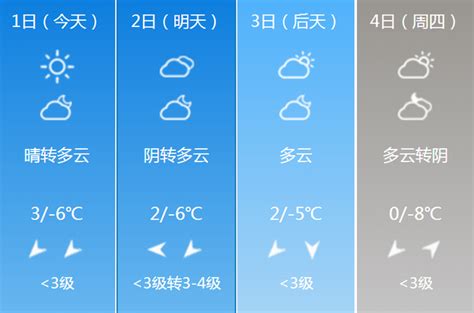 北京最新天气预报：明天上班气温低迷 最高温度临近冰点 | 北晚新视觉