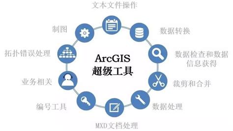 介绍arcgis软件是做什么的（arcgis主要用来干什么(arcgis软件最重要的用途)）-天煌资讯网