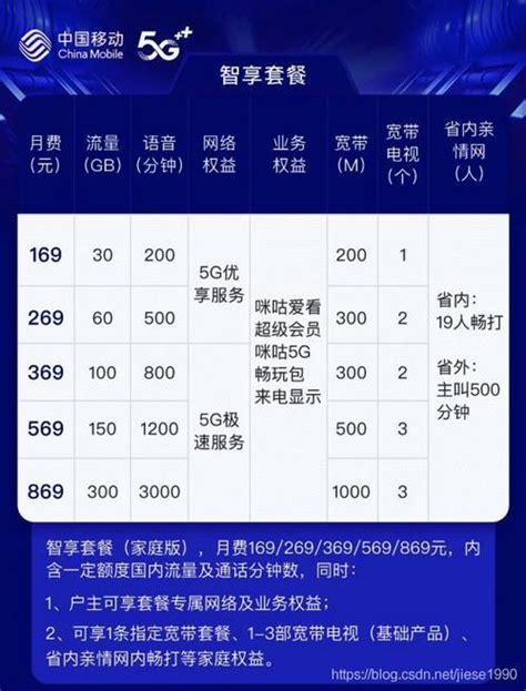 中国移动手机卡套餐大全，2023年最新资费，看完就懂-好套餐