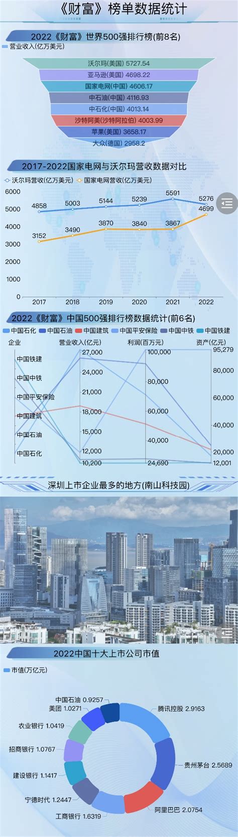 南京十大上市公司排名（2023年02月20日） - 南方财富网