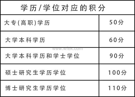 上海申请120积分要看学籍档案吗？这个一定要注意！