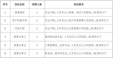 义蓬街道公开招聘国有企业工作人员的公告