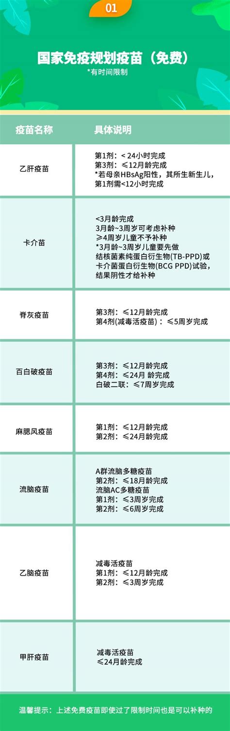 2023年深圳儿童疫苗接种建议时间表- 深圳本地宝