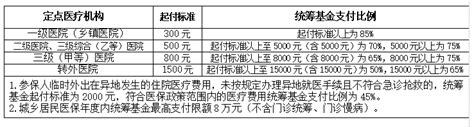 事业单位工资待遇_事业单位工资级别档次对照表 - 随意云