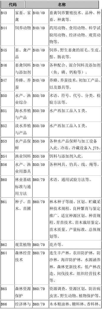 中国标准文献分类号CCS_文档之家