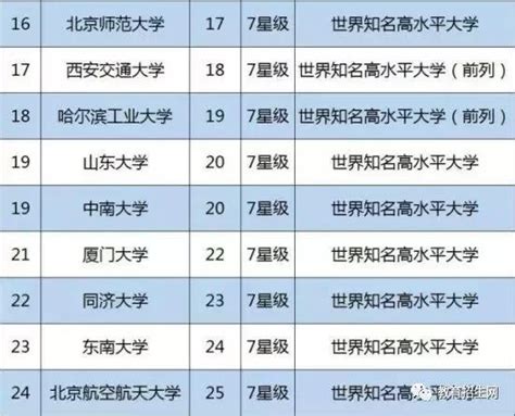 武汉的大学有哪些 武汉大学排名名单一览表（81所）