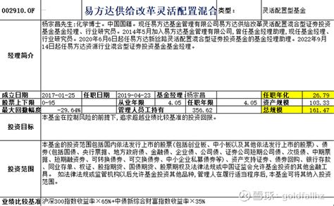 【基金解密】- 易方达新收益 - 知乎