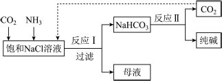 生物质锅炉中碳酸氢钠干法脱硫浅析--中国期刊网