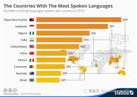 世界十大语言是哪些？最难学的原来是...