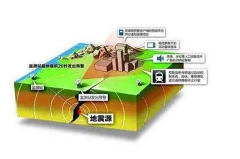 【中国地震局】源于地球深部的跳动——探解汪清7.2级深震之谜----中国科学院地质与地球物理研究所