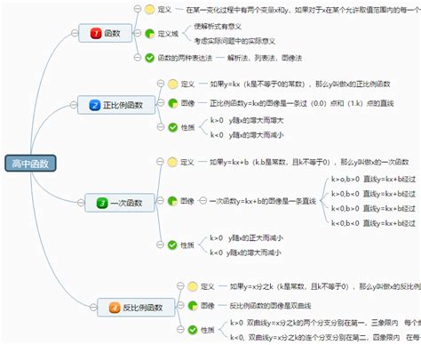 2021初中八年级数学函数知识点：一次函数的图像与性质_函数_中考网