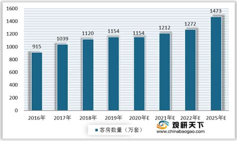 2020年中国卫浴行业市场现状分析，整装卫浴渐成未来趋势，适用70%以上户型「图」_华经情报网_华经产业研究院