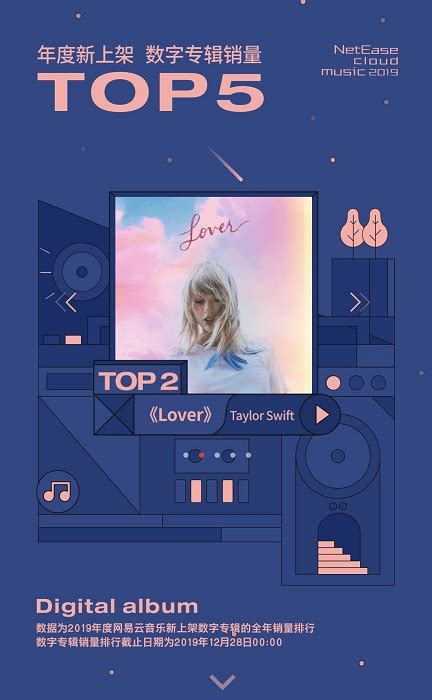 网易云音乐2019年度音乐榜单：霉霉《Lover》成年度最热欧美专辑