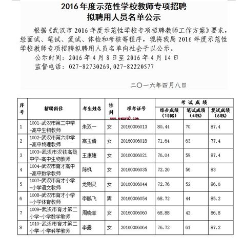 湖北省武汉市江岸区2016年度示范性学校教师招聘拟聘用人员名单公示-武汉教师招聘网.