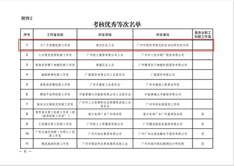 于广平劳模创新工作室获广州市总工会评定为考核优秀等次
