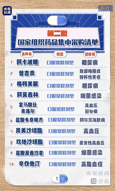 云南省药品监督管理局关于18个云南省中药饮片炮制规范修订项目公开征求意见的公示-监管-CIO在线