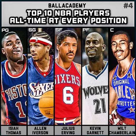 篮球明星排行榜前十名，世界上哪个篮球明星最厉害