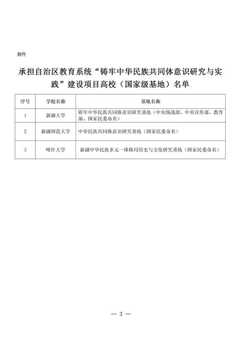 关于承担自治区教育系统“铸牢中华民族共同体意识研究与实践”建设项目高校（国家级基地）名单公示