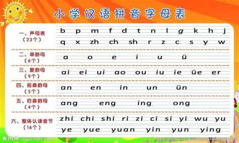 汉语拼音的拼读及书写规则，为孩子收藏！|口诀|拼读|鼻韵母_新浪新闻