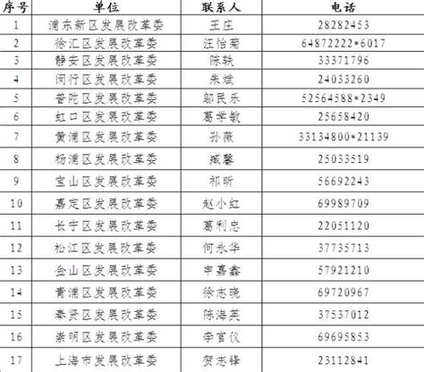 2017年度上海市服务业发展引导资金项目申报指南