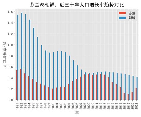 曾经的朝鲜比韩国、中国富：60、70年代，家家户户奔小康-金点言论-金投网