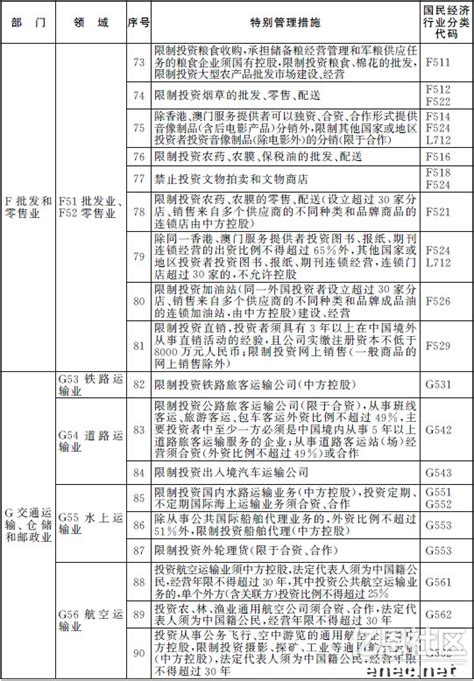 一图读懂《北京市地下空间使用负面清单(2022年版)》