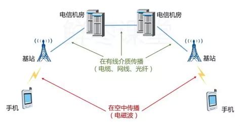 2g网和5g网的区别(2 4g网络和5g网络区别)_科学教育网