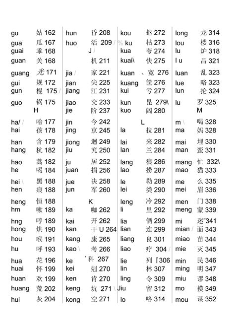 新华字典汉语拼音音节索引表 - 360文档中心