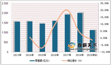 格力空调的营销渠道分析(1) - 文档之家