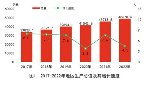 中国数字经济版图：各省数字经济总量排名及占GDP比重 - 知乎