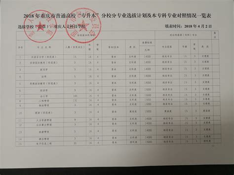 重庆市2023年普通高校专升本考试招生报名工作的通知-学生升学网