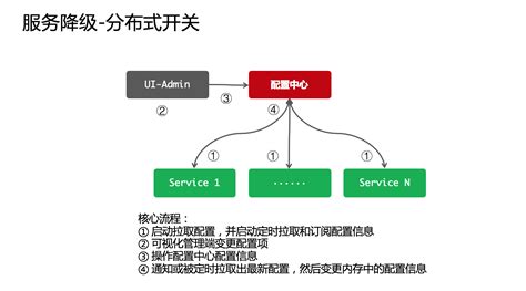 微服务架构—服务降级_微服务各个模块的降级方法-CSDN博客