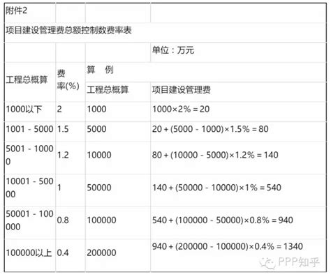 《基本建设项目建设成本管理规定》财建[2016]504号-湖南工业大学基建处