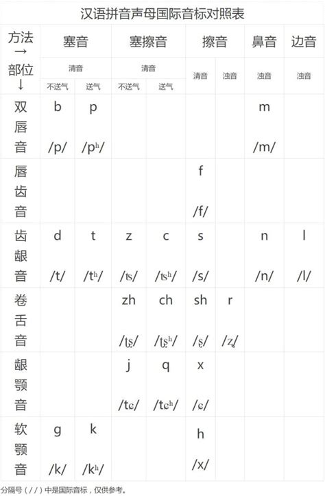 汉语音节是辅音