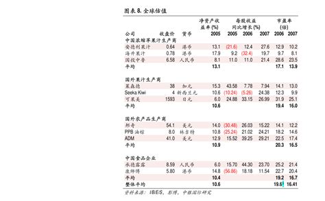 上海证券交易所上市公司名单，上交所上市公司数量-慧博投研资讯