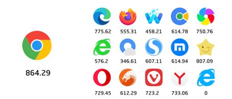 浏览器排行榜2019年3月浏览器市场份额排名_浏览器家园