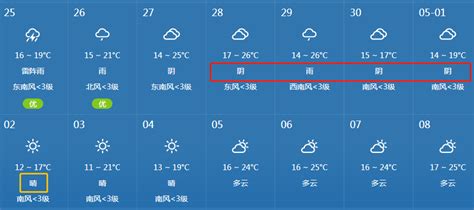 苏州天气预报30天准确,上海天气预报30天准确,上海天气预报30天15天_大山谷图库