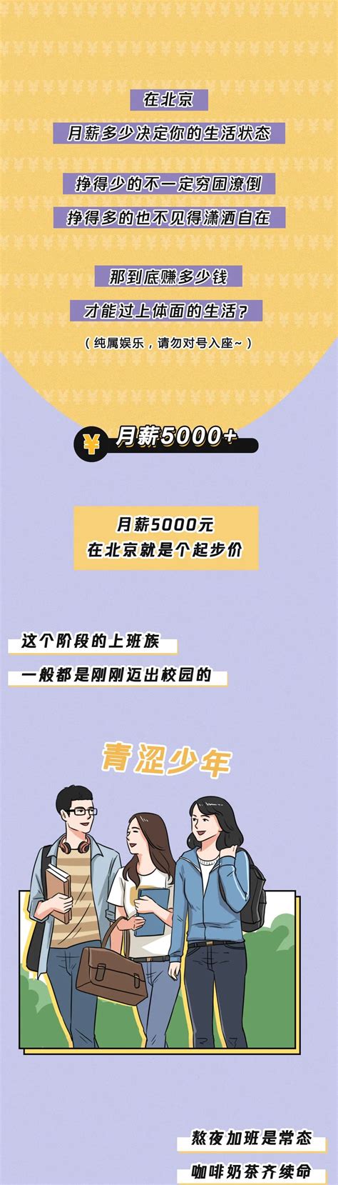 在北京月薪多少算体面？__凤凰网