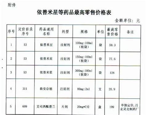 海南物价局公布16个药品最高限价 - 中华中药网