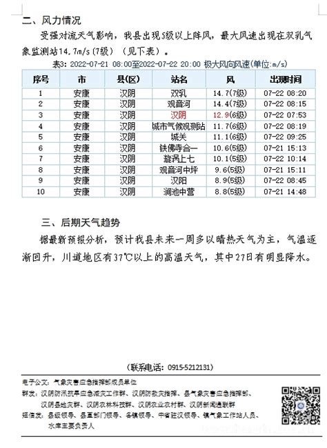 天气实况通报（2022年第35期）-汉阴县人民政府
