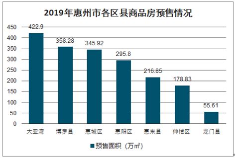 2020-2026年中国惠州市商品房行业竞争格局分析及战略咨询研究报告_智研咨询