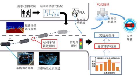 探营工博会 | 上海工程技术大学：“电子蛙眼”消除驾驶感知盲区，助推自动驾驶落地